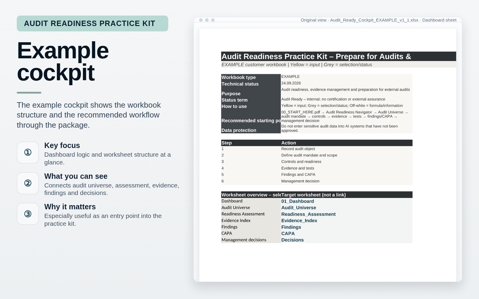 Example audit cockpit – Audit Readiness Practice Kit – Prepare for Audits & Compile Evidence