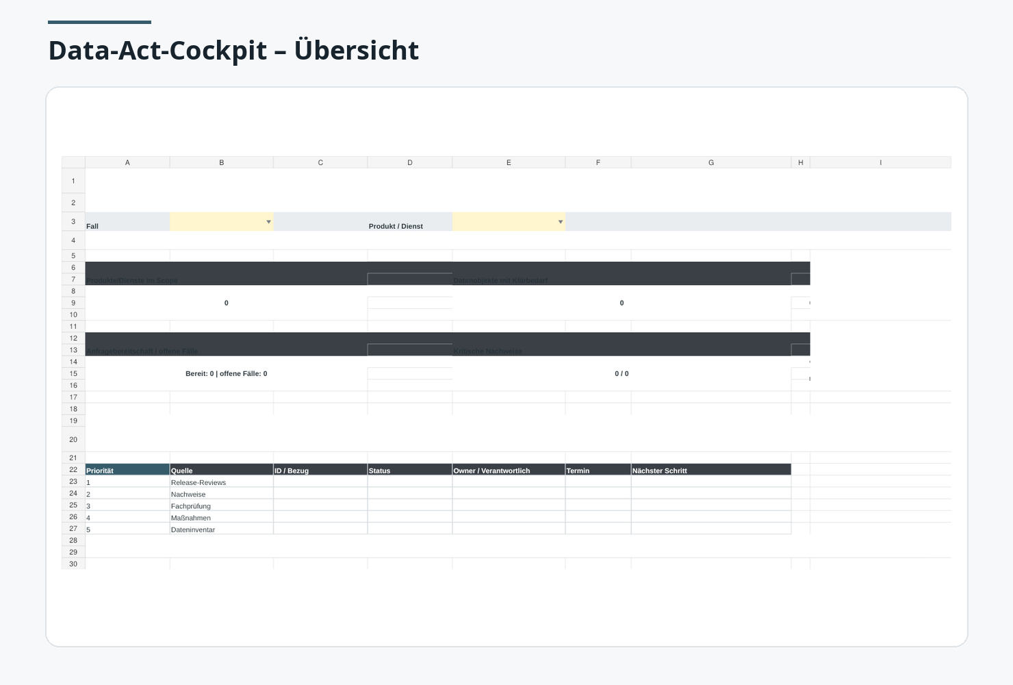 EU Data Act Praxis-Kit: Geführter Navigator für den Produkt- und Servicefall.