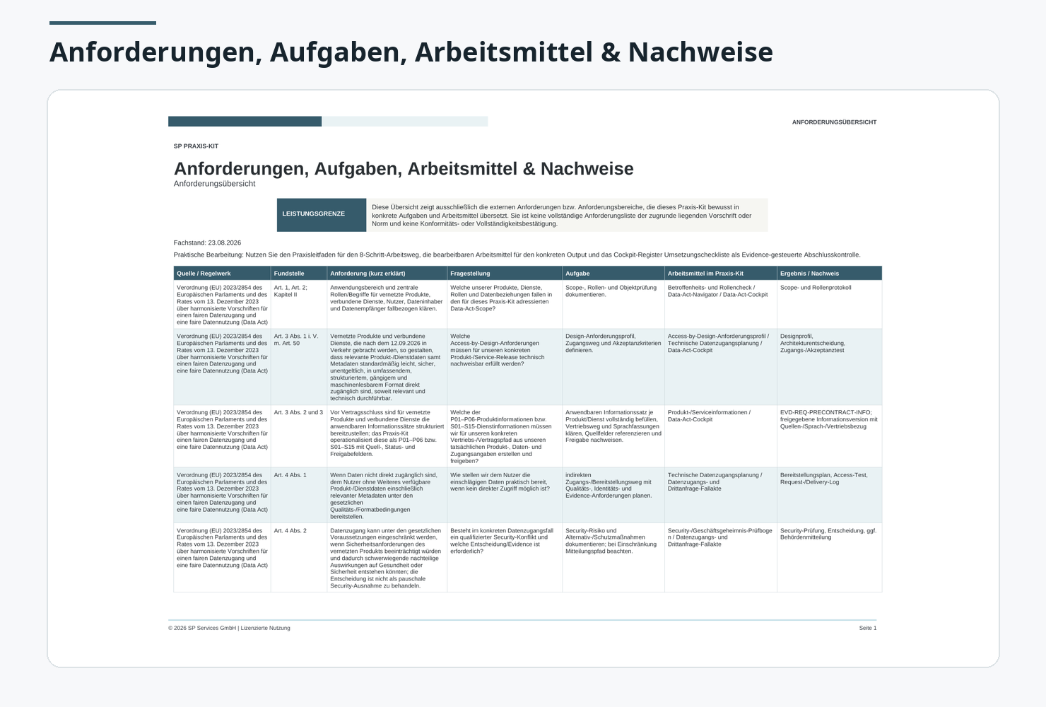 EU Data Act Praxis-Kit: Zentrales Data-Act-Cockpit für Arbeitsstand und Nachweise.