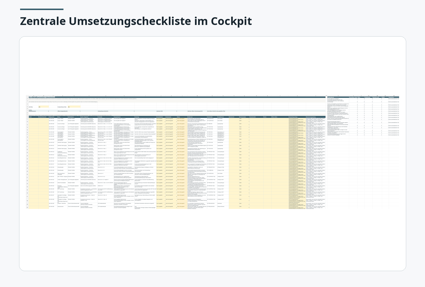 EU Data Act Praxis-Kit: Arbeitsmittel für Scope, Rollen und Dateninventar.