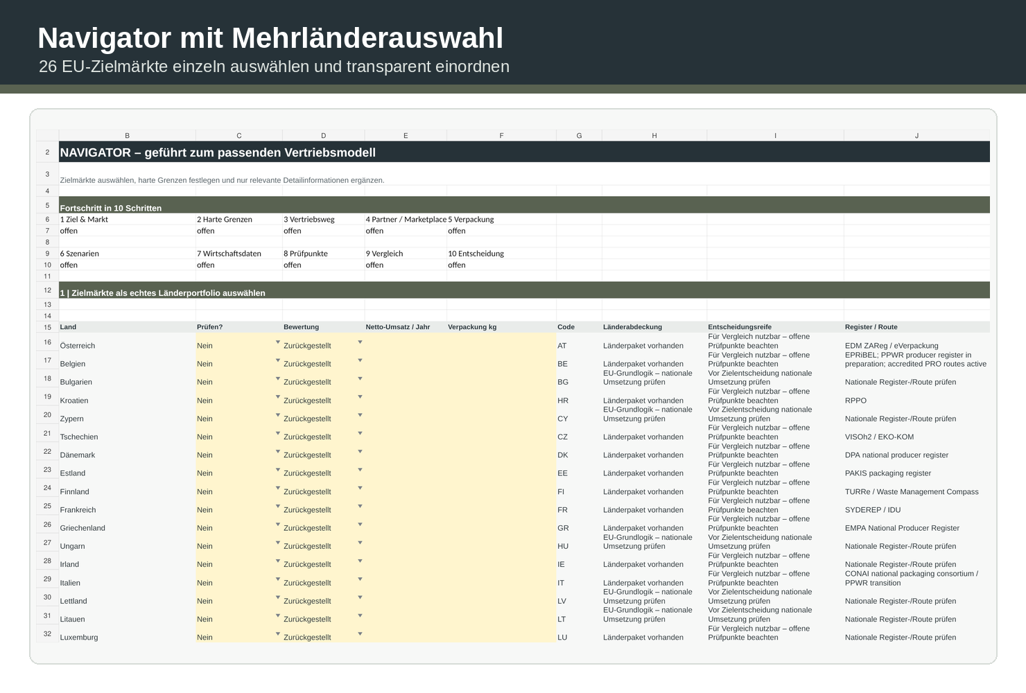 EU-Vertriebsmodell-Optimierer: Navigator mit Mehrländerauswahl