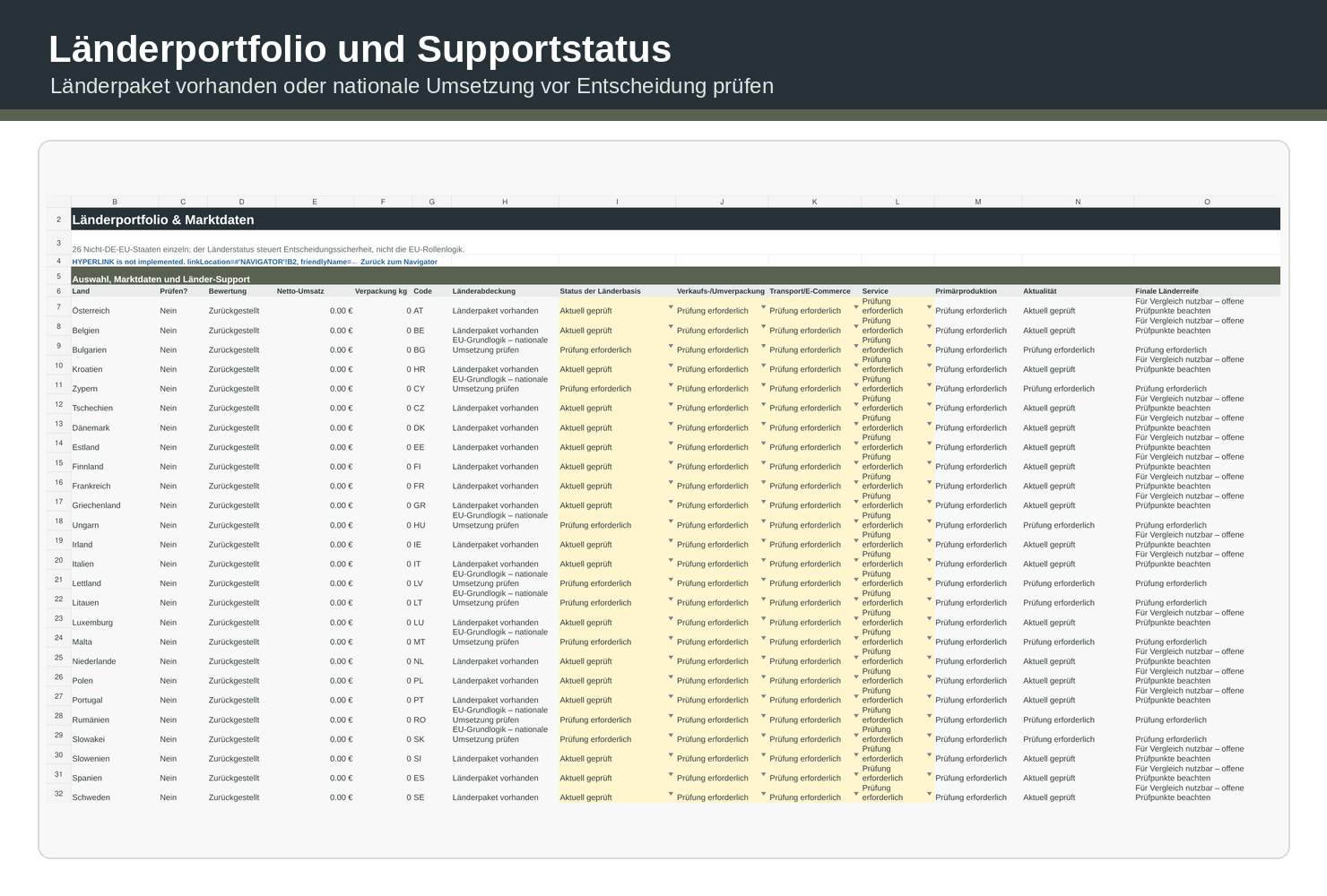 EU-Vertriebsmodell-Optimierer: Länderportfolio und Supportstatus