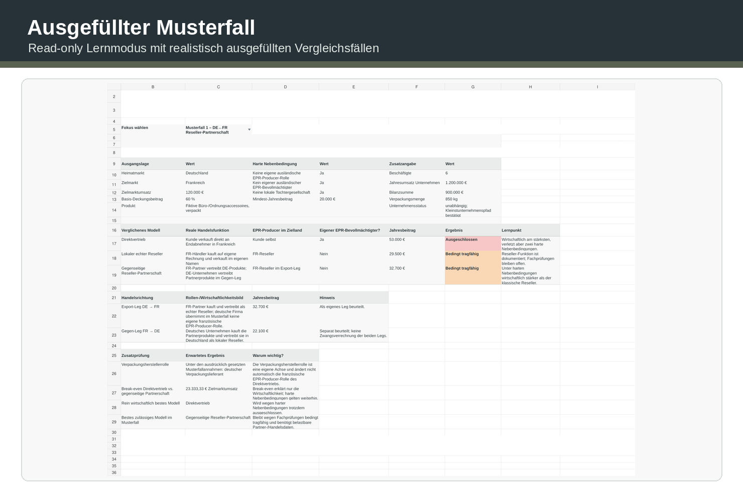 EU-Vertriebsmodell-Optimierer: ausgefüllter Musterfall