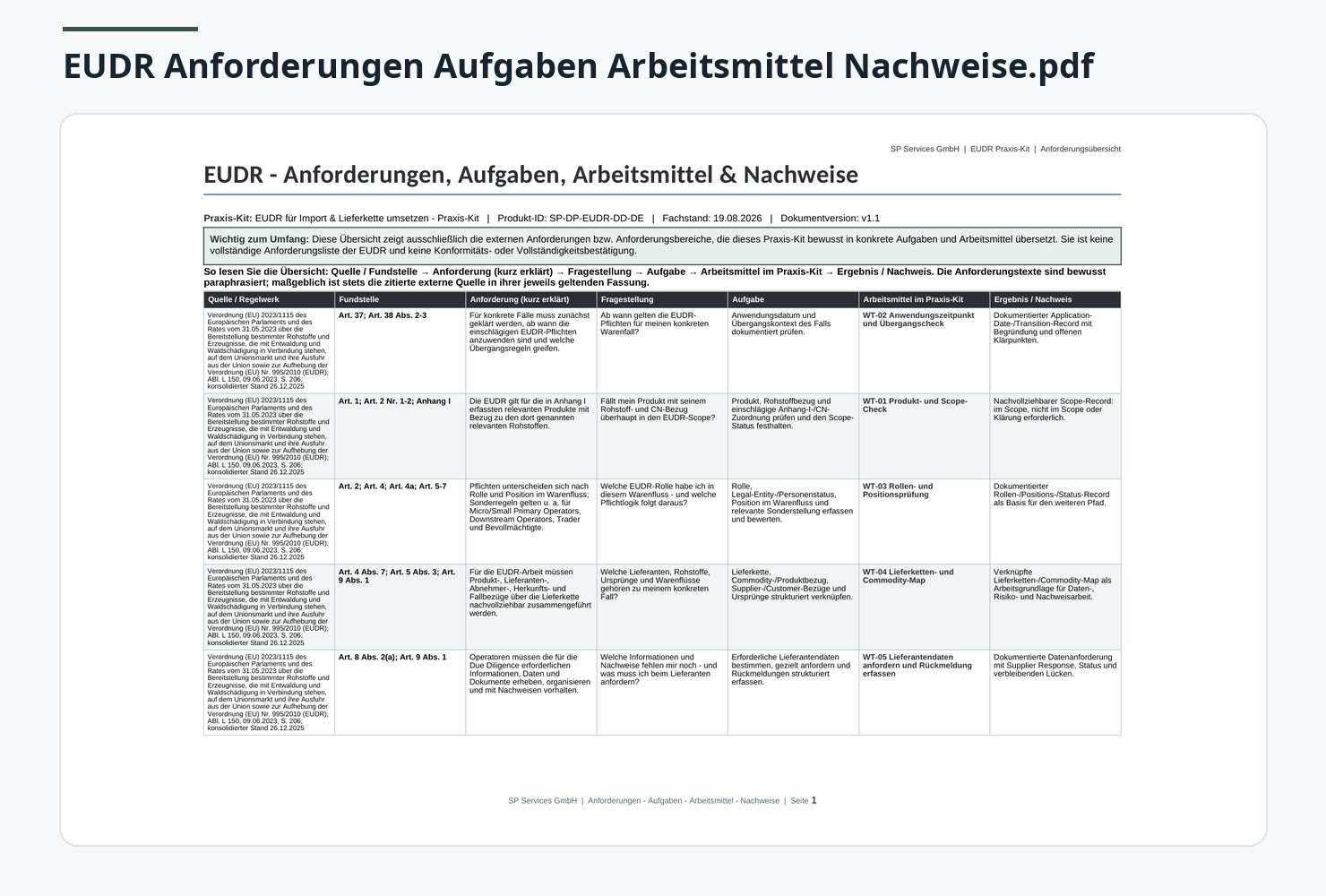 EUDR Praxis-Kit: Risikobewertung und Maßnahmen dokumentieren.