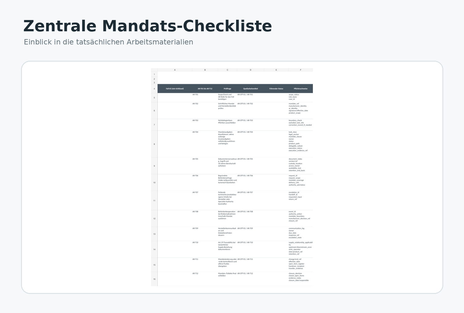 Mandats-Checkliste