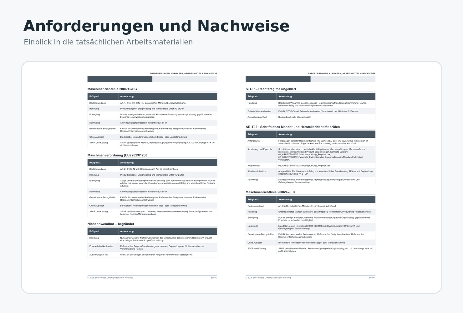 Anforderungen