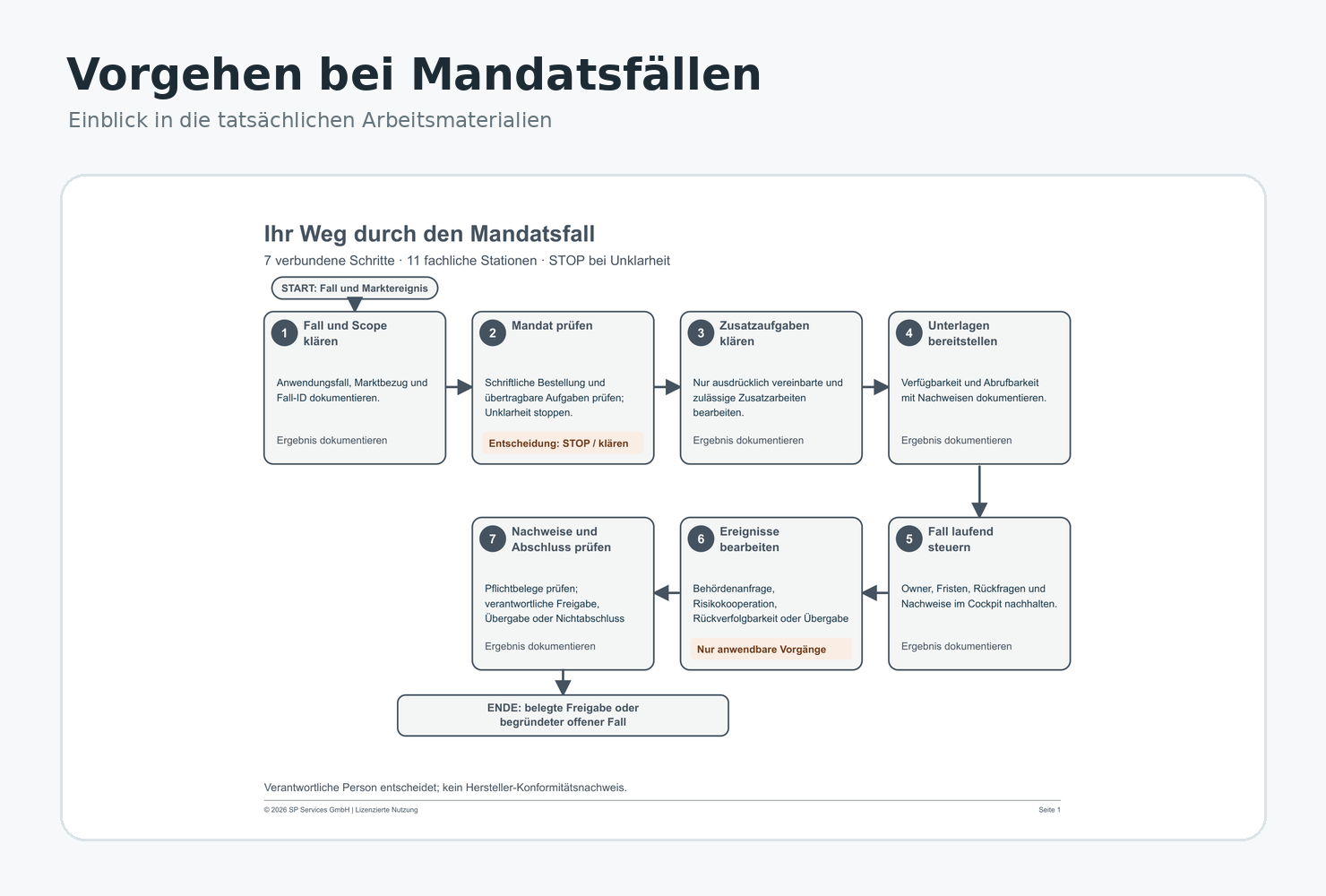 Mandatsprozess