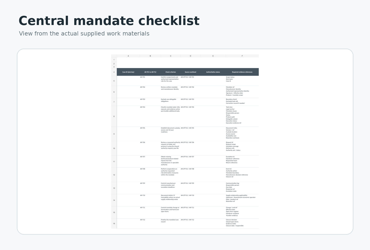Mandate checklist