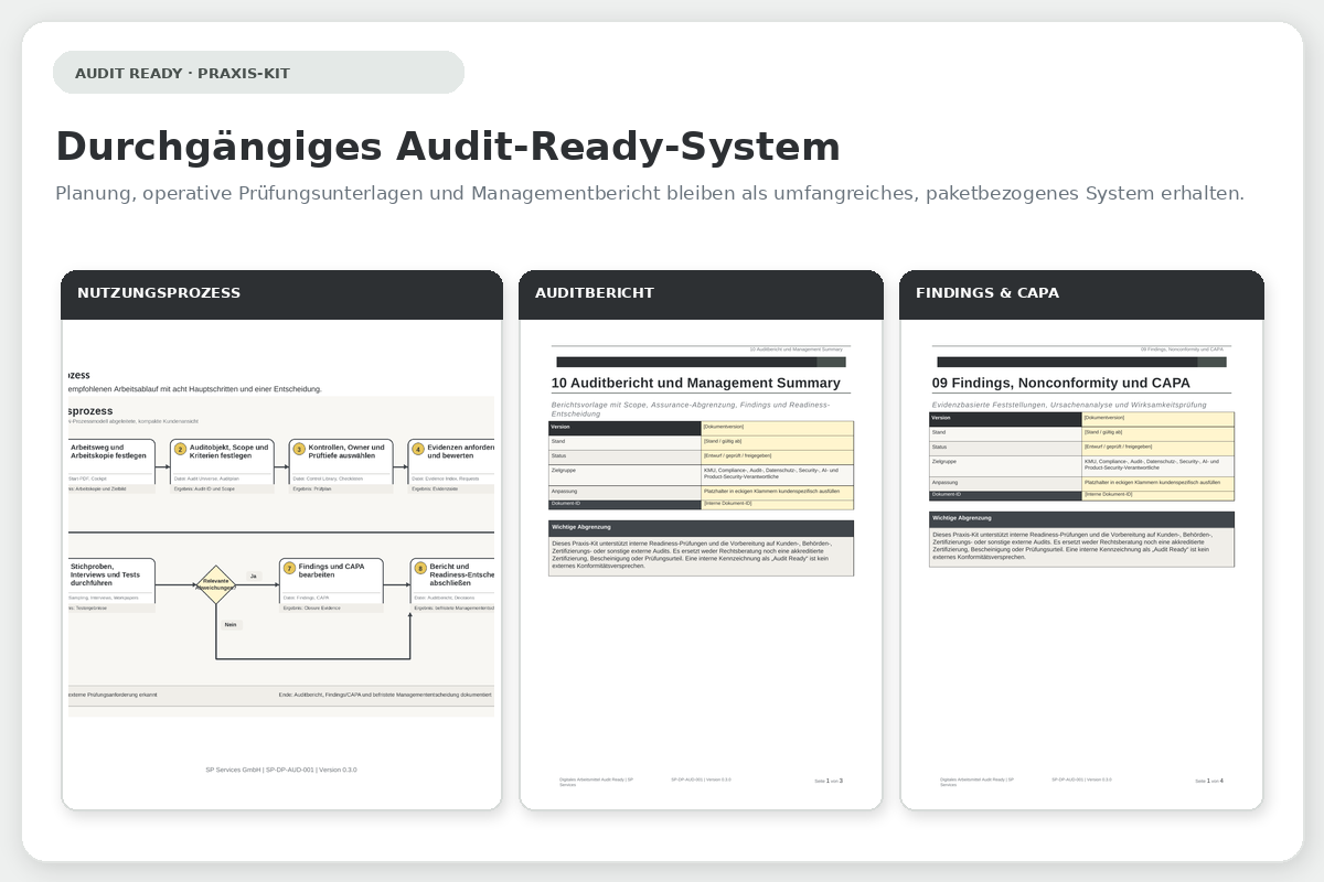Audit-Ready-Dokumentenset mit Checklisten und Cockpit