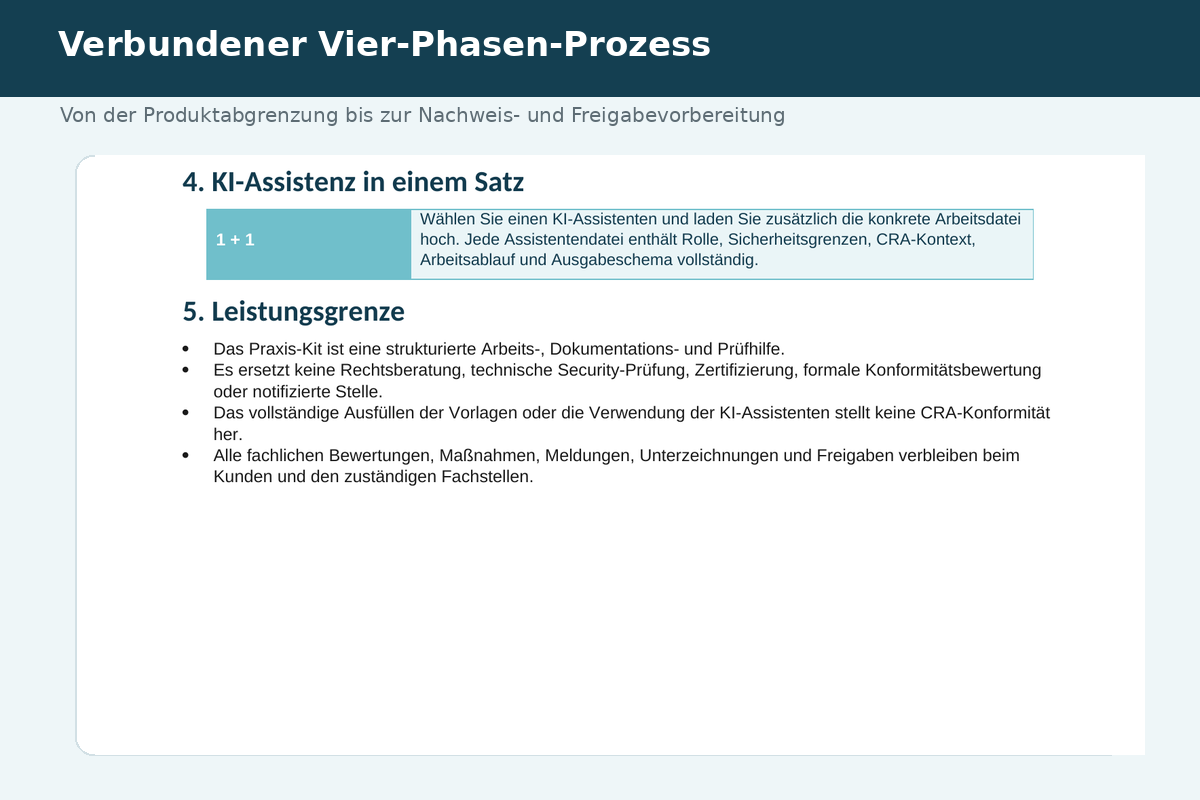 Verbundener Arbeitsprozess im CRA Praxis-Kit